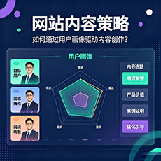 德州建站-网站内容策略:如何通过用户画像驱动内容创作?