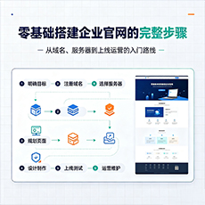 德州建站-零基础搭建企业官网的完整步骤