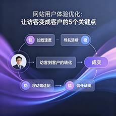 德州建站-网站用户体验优化：让访客变成客户的5个关键点